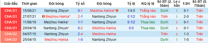 Nhận định, soi kèo Nantong Zhiyun vs Meizhou Hakka, 18h35 ngày 2/7 - Ảnh 3