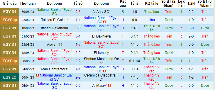 Nhận định, soi kèo National Bank of Egypt SC vs Pyramids FC, 0h30 ngày 4/7 - Ảnh 1