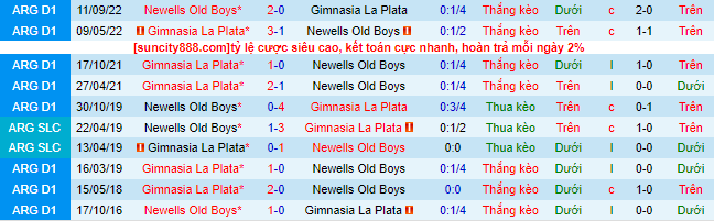 Nhận định, soi kèo Newells Old Boys vs Gimnasia La Plata, 6h ngày 4/7 - Ảnh 1