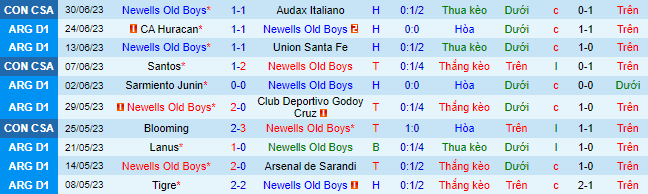 Nhận định, soi kèo Newells Old Boys vs Gimnasia La Plata, 6h ngày 4/7 - Ảnh 2