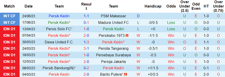 Nhận định, soi kèo Persik Kediri vs Borneo FC Samarinda, 15h ngày 3/7 - Ảnh 1