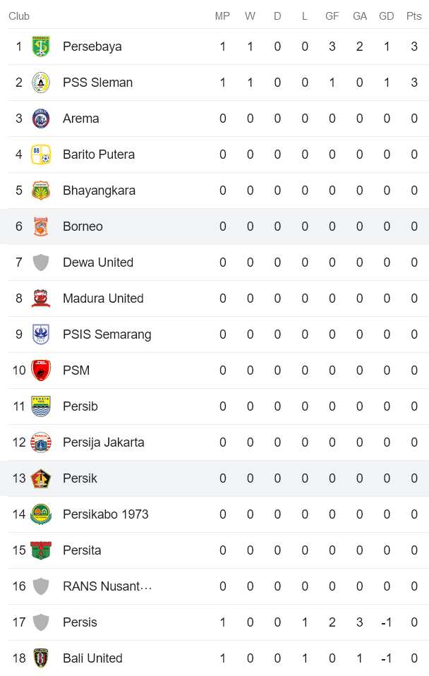 Nhận định, soi kèo Persik Kediri vs Borneo FC Samarinda, 15h ngày 3/7 - Ảnh 4