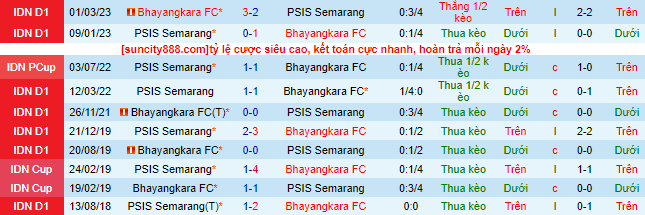 Nhận định, soi kèo PSIS Semarang vs Bhayangkara, 19h ngày 3/7 - Ảnh 1