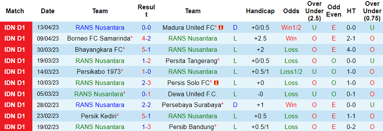 Nhận định, soi kèo RANS Nusantara vs Persikabo 1973, 15h ngày 3/7 - Ảnh 1