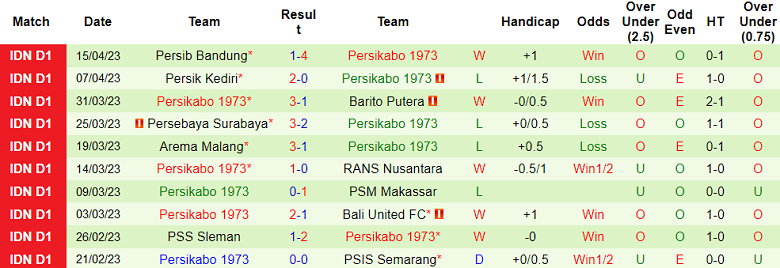 Nhận định, soi kèo RANS Nusantara vs Persikabo 1973, 15h ngày 3/7 - Ảnh 2