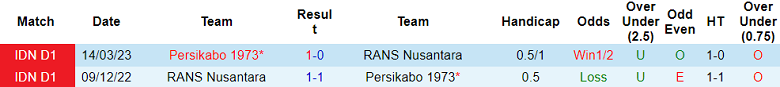 Nhận định, soi kèo RANS Nusantara vs Persikabo 1973, 15h ngày 3/7 - Ảnh 3