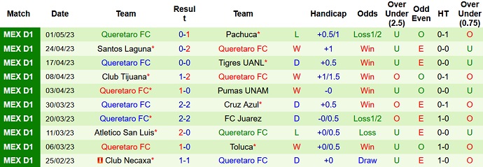 Nhận định, soi kèo Santos Laguna vs Queretaro FC, 8h05 ngày 3/7 - Ảnh 2