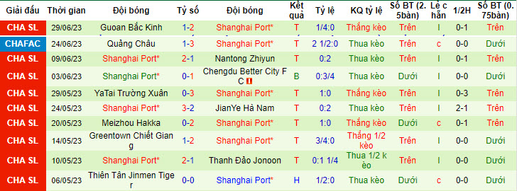 Nhận định, soi kèo Shandong Taishan vs Shanghai Port FC, 18h35 ngày 3/7 - Ảnh 2