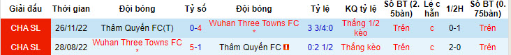 Nhận định, soi kèo Shenzhen FC vs Wuhan Three Towns, 18h35 ngày 3/7 - Ảnh 3