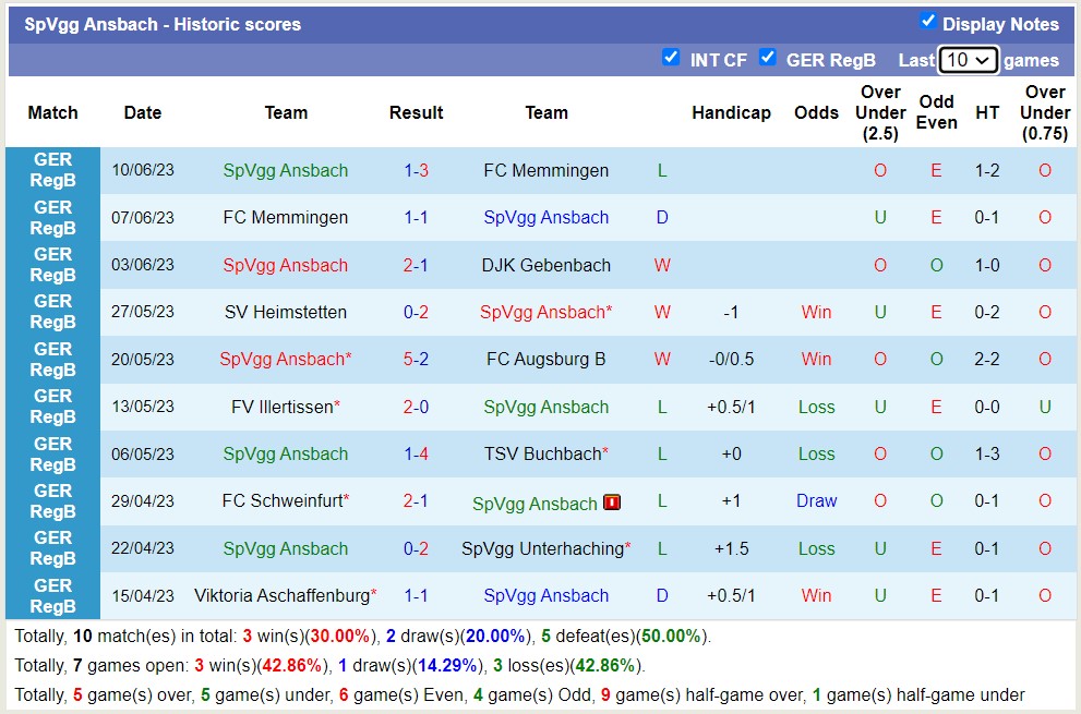 Nhận định, soi kèo SpVgg Ansbach vs Greuther Furth, 22h ngày 3/7 - Ảnh 1