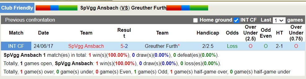 Nhận định, soi kèo SpVgg Ansbach vs Greuther Furth, 22h ngày 3/7 - Ảnh 3