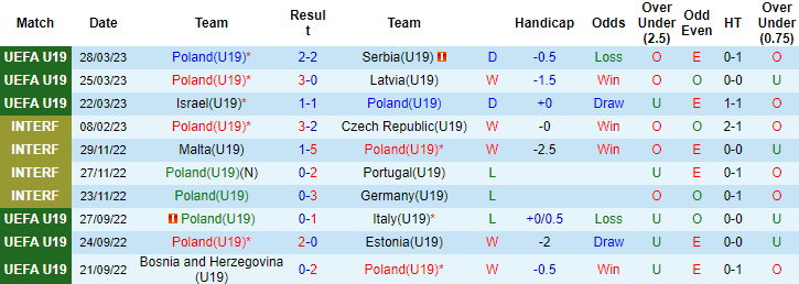 Nhận định, soi kèo U19 Ba Lan vs U19 Bồ Đào Nha, 23h ngày 3/7 - Ảnh 2