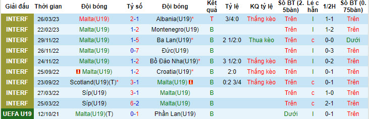 Nhận định, soi kèo U19 Malta vs U19 Italia, 2h ngày 4/7 - Ảnh 1