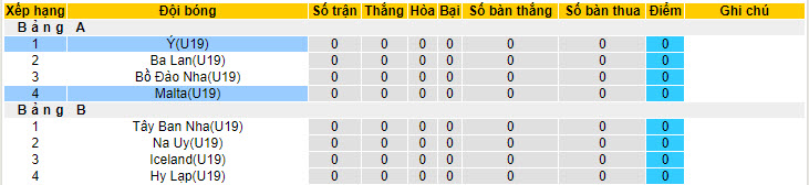 Nhận định, soi kèo U19 Malta vs U19 Italia, 2h ngày 4/7 - Ảnh 4