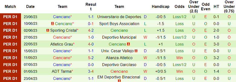 Nhận định, soi kèo Univ. Cesar Vallejo vs Cienciano, 6h ngày 4/7 - Ảnh 2