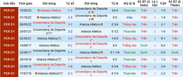 Nhận định, soi kèo Universitario de Deportes vs Alianza Atletico, 8h30 ngày 4/7 - Ảnh 3
