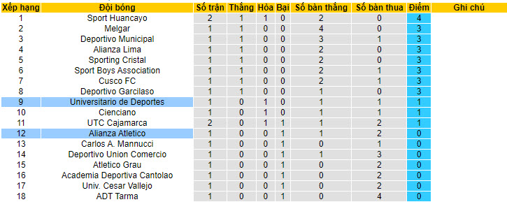 Nhận định, soi kèo Universitario de Deportes vs Alianza Atletico, 8h30 ngày 4/7 - Ảnh 4