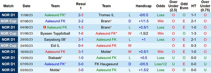 Soi kèo phạt góc Aalesund FK vs Rosenborg, 22h00 ngày 2/7 - Ảnh 1