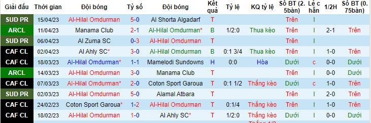 Nhận định, soi kèo Al-Hilal Omdurman vs Club Sportif Sfaxien, 0h ngày 5/7 - Ảnh 1