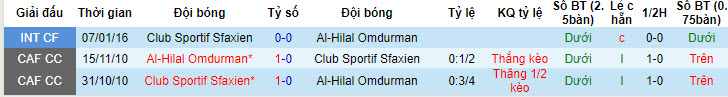 Nhận định, soi kèo Al-Hilal Omdurman vs Club Sportif Sfaxien, 0h ngày 5/7 - Ảnh 3
