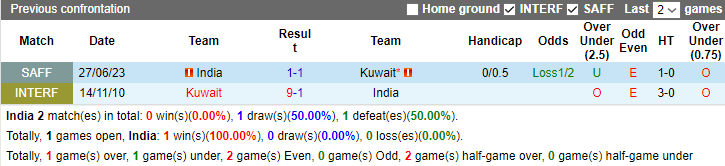 Nhận định, soi kèo Ấn Độ vs Kuwait, 21h ngày 4/7 - Ảnh 3