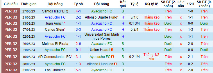 Nhận định, soi kèo Ayacucho FC vs Deportivo Llacuabamba, 23h ngày 4/7 - Ảnh 1