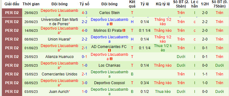 Nhận định, soi kèo Ayacucho FC vs Deportivo Llacuabamba, 23h ngày 4/7 - Ảnh 2