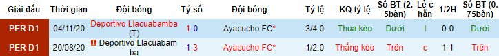 Nhận định, soi kèo Ayacucho FC vs Deportivo Llacuabamba, 23h ngày 4/7 - Ảnh 3