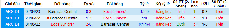 Nhận định, soi kèo Barracas Central vs Boca Juniors, 3h ngày 5/7 - Ảnh 3