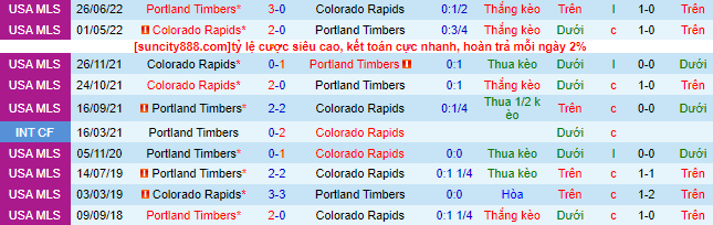 Nhận định, soi kèo Colorado Rapids vs Portland Timbers, 8h30 ngày 5/7 - Ảnh 1