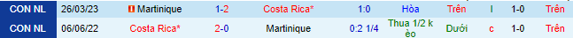 Nhận định, soi kèo Costa Rica vs Martinique, 7h30 ngày 5/7 - Ảnh 1