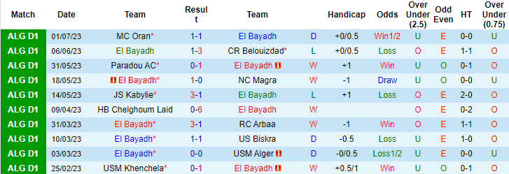 Nhận định, soi kèo El Bayadh vs ASO Chlef, 22h ngày 4/7 - Ảnh 1