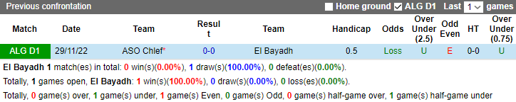 Nhận định, soi kèo El Bayadh vs ASO Chlef, 22h ngày 4/7 - Ảnh 3