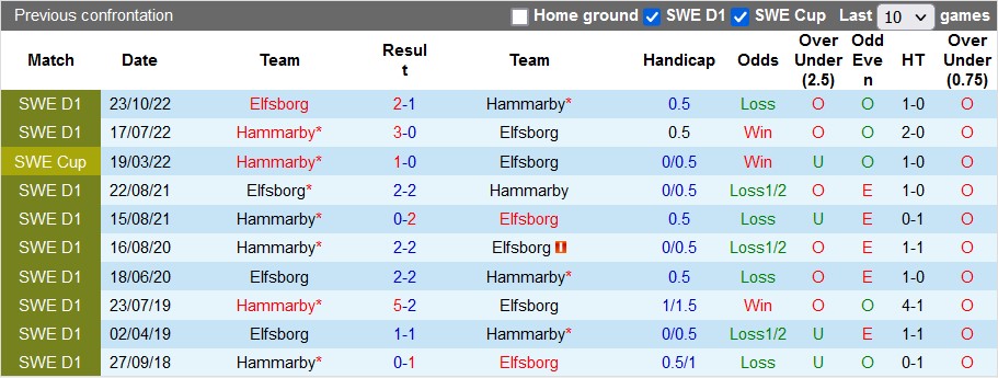 Nhận định, soi kèo Elfsborg vs Hammarby, 0h ngày 4/7 - Ảnh 3