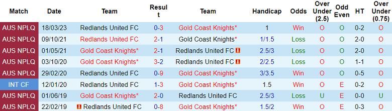 Nhận định, soi kèo Gold Coast Knights vs Redlands United, 16h30 ngày 4/7 - Ảnh 3