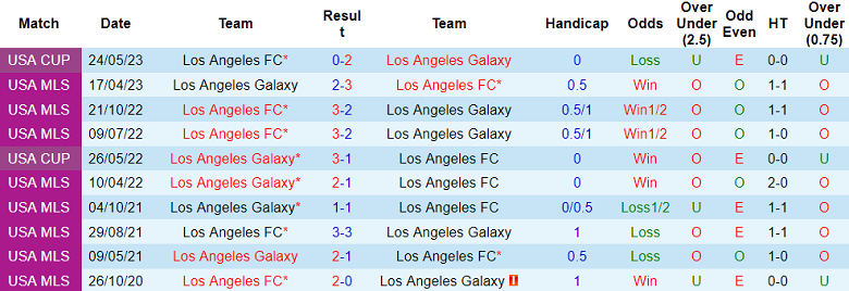 Nhận định, soi kèo Los Angeles Galaxy vs Los Angeles FC, 9h30 ngày 5/7 - Ảnh 3
