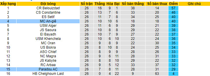 Nhận định, soi kèo Paradou AC vs MC Alger, 22h ngày 4/7 - Ảnh 4