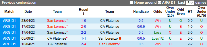 Nhận định, soi kèo San Lorenzo vs CA Platense, 3h ngày 5/7 - Ảnh 3