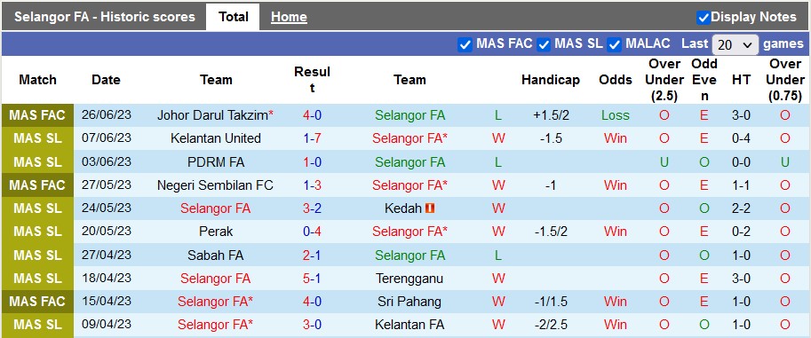 Nhận định, soi kèo Selangor FA vs Kuching FA, 20h ngày 3/7 - Ảnh 1