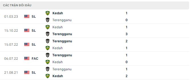 Nhận định, soi kèo Terengganu vs Kedah, 20h ngày 3/7 - Ảnh 2