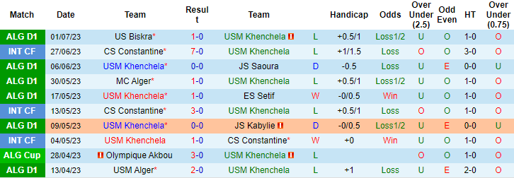 Nhận định, soi kèo USM Khenchela vs RC Arbaa, 22h ngày 4/7 - Ảnh 1