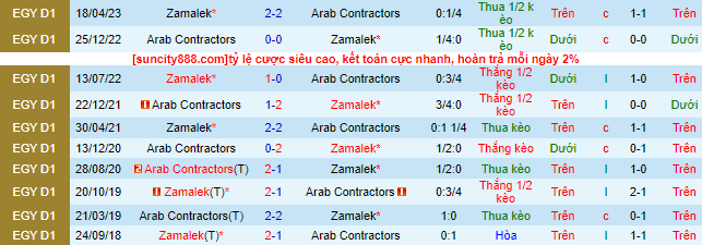 Nhận định, soi kèo Zamalek vs Arab Contractors, 0h30 ngày 5/7 - Ảnh 1