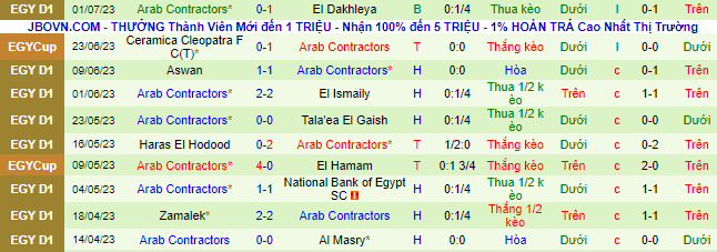 Nhận định, soi kèo Zamalek vs Arab Contractors, 0h30 ngày 5/7 - Ảnh 3