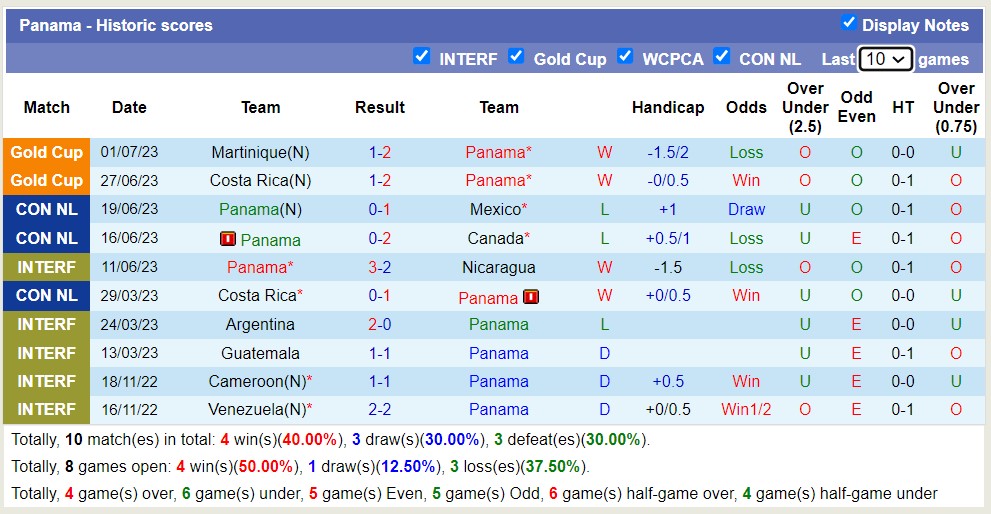 Phân tích kèo hiệp 1 Panama vs El Salvador, 7h30 ngày 5/7 - Ảnh 3