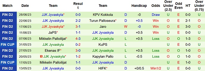 Phân tích kèo hiệp 1 SJK Akatemia vs JJK Jyvaskyla, 22h30 ngày 4/7 - Ảnh 2