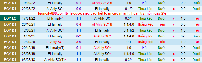 Nhận định, soi kèo Al Ahly SC vs El Ismaily, 00h30 ngày 6/7 - Ảnh 1