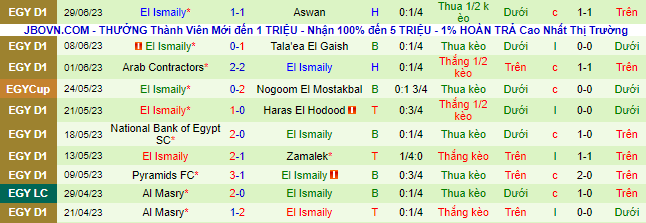 Nhận định, soi kèo Al Ahly SC vs El Ismaily, 00h30 ngày 6/7 - Ảnh 3