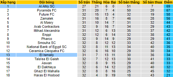 Nhận định, soi kèo Al Ahly SC vs El Ismaily, 00h30 ngày 6/7 - Ảnh 4