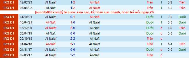 Nhận định, soi kèo Al-Naft vs Al Najaf, 21h ngày 5/7 - Ảnh 1