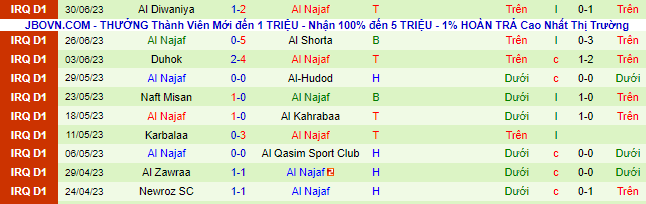 Nhận định, soi kèo Al-Naft vs Al Najaf, 21h ngày 5/7 - Ảnh 3